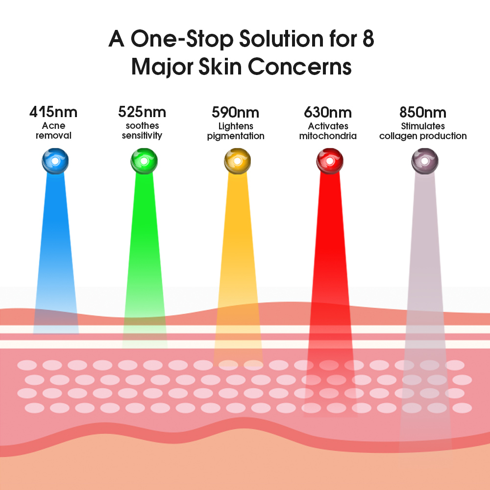 Профессиональная 5-цветная светодиодная светотерапевтическая панель 10 мм ультра тонкая для клиник и спа-центров