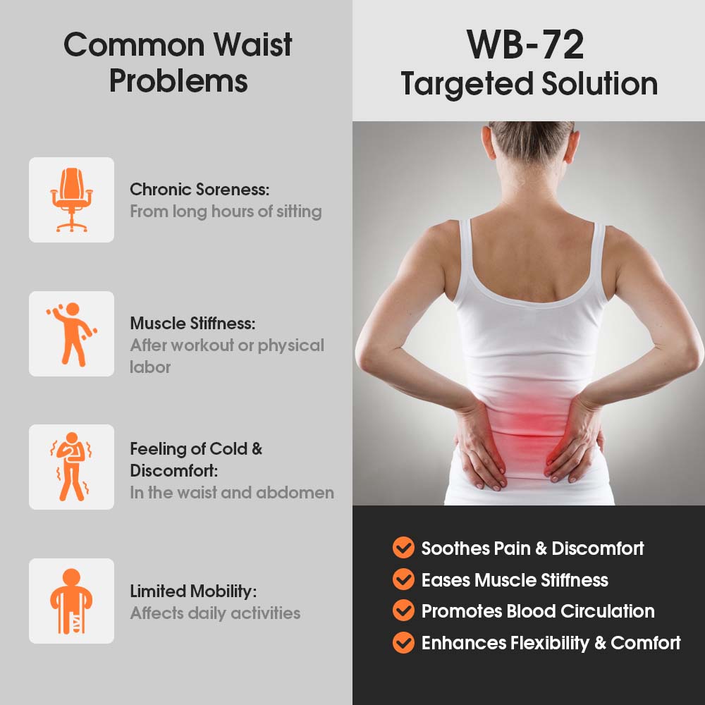 Инфракрасный терапевтический пояс 660 нм и 850 нм для облегчения боли в талии и расслабления мышц