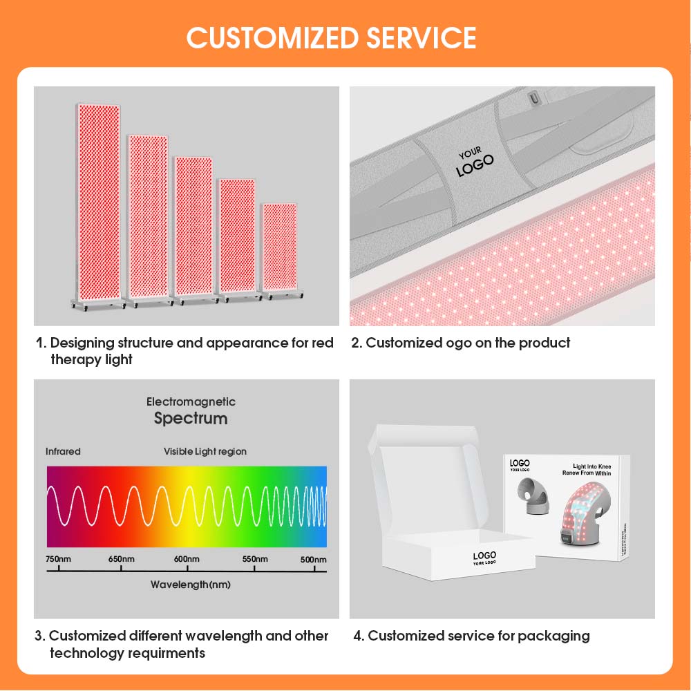 Умная светодиодная панель для фототерапии 9-в-1 | 1152 светодиода, предустановленные режимы для восстановления, свечения и расслабления | Домашнее и профессиональное использование