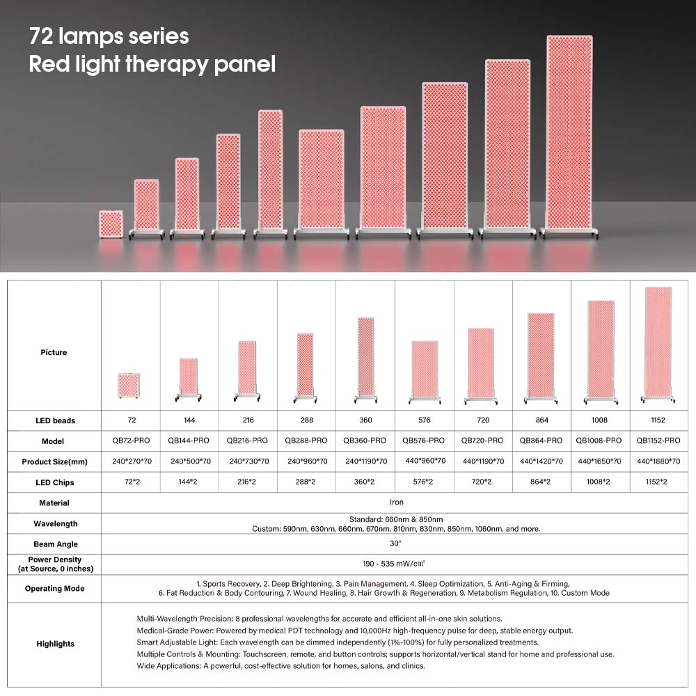 Умная светодиодная панель для фототерапии 9-в-1 | 1152 светодиода, предустановленные режимы для восстановления, свечения и расслабления | Домашнее и профессиональное использование