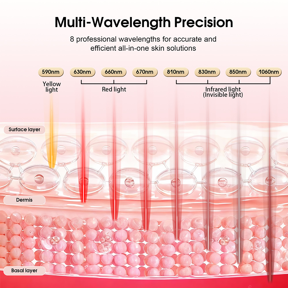 QB72-PRO Quantum Board — профессиональная многоволновая светодиодная светотерапевтическая панель для использования дома и в оздоровительном центре