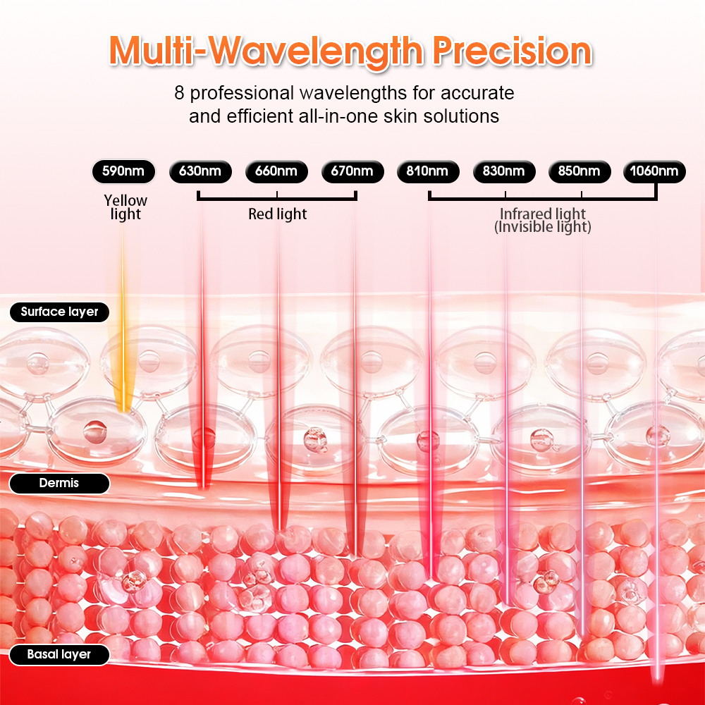 2026 Северная Америка Hit Red Light Панель для сауны 216 светодиодов 2-волновая светодиодная светотерапия Восстановление послеродового ухода с сертификацией