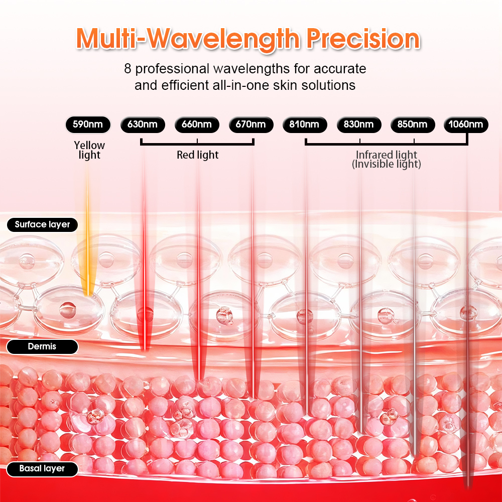 9-диапазонная светодиодная панель с сенсорным управлением — 3 000 Вт, 480–1 060 Нм, полный спектр, сенсорный экран, пользовательские настройки для дома и салона красоты